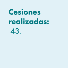 Cesiones realizadas: 43. 