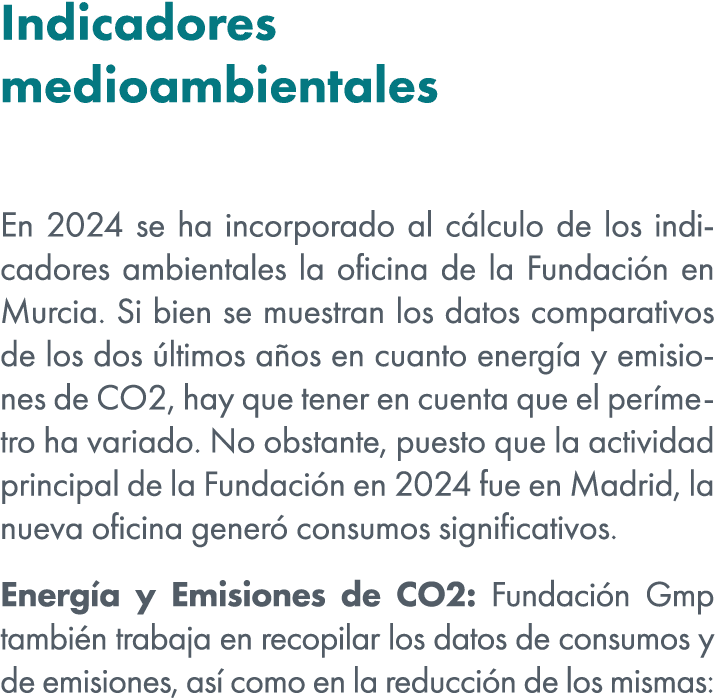 Indicadores medioambientales En 2024 se ha incorporado al c lculo de los indicadores ambientales la oficina de la Fun...