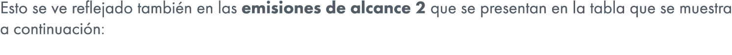 Esto se ve reflejado tambi n en las emisiones de alcance 2 que se presentan en la tabla que se muestra a continuaci n: 