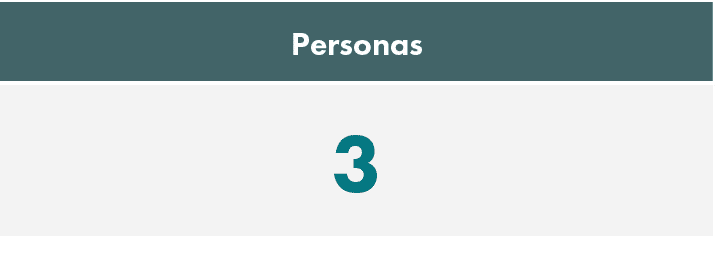 Personas,3
