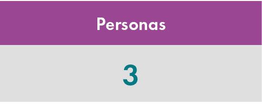Personas,3