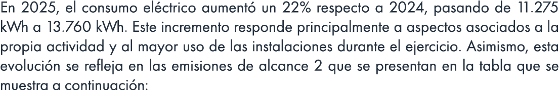 En 2025, el consumo el ctrico aument un 22% respecto a 2024, pasando de 11.275 kWh a 13.760 kWh. Este incremento res...