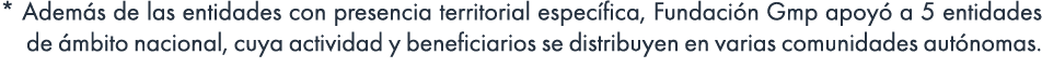 * Adem s de las entidades con presencia territorial espec fica, Fundaci n Gmp apoy a 5 entidades de  mbito nacional,...
