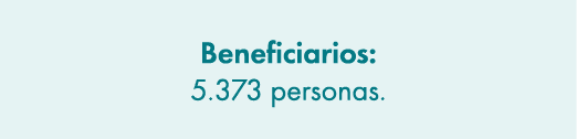 Beneficiarios: 5.373 personas.