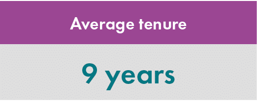 Average tenure,9 years