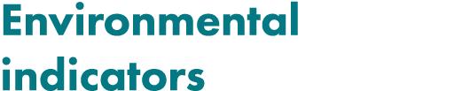 Environmental indicators