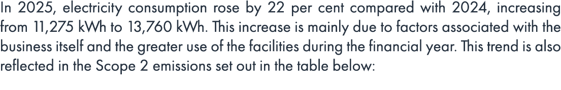 In 2025, electricity consumption rose by 22 per cent compared with 2024, increasing from 11,275 kWh to 13,760 kWh. Th...