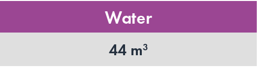 Water,44 m3