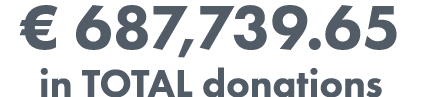 € 687,739.65 in TOTAL donations
