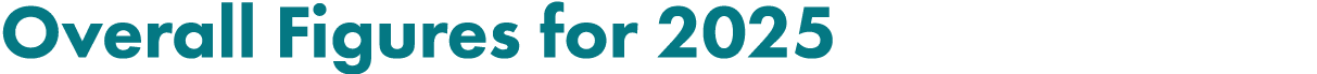 Overall Figures for 2025