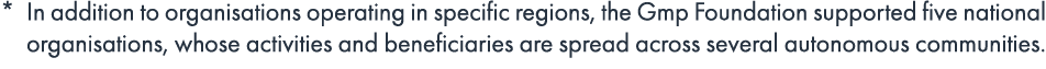 * In addition to organisations operating in specific regions, the Gmp Foundation supported five national organisation...