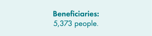 Beneficiaries: 5,373 people.