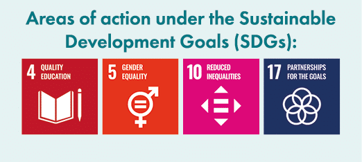 Areas of action under the Sustainable Development Goals (SDGs): ￼ ￼ ￼ ￼
