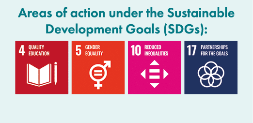 Areas of action under the Sustainable Development Goals (SDGs): ￼ ￼ ￼ ￼