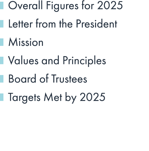￼ Overall Figures for 2025 ￼ Letter from the President ￼ Mission ￼ Values and Principles ￼ Board of Trustees ￼ Target...