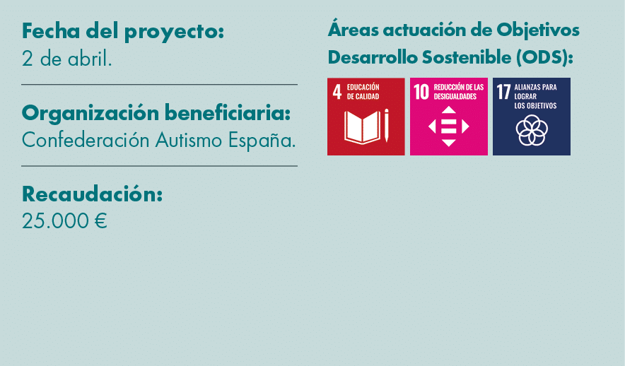 Fecha del proyecto: 2 de abril. Organizaci n beneficiaria: Confederaci n Autismo Espa a. Recaudaci n: 25.000 € reas ...