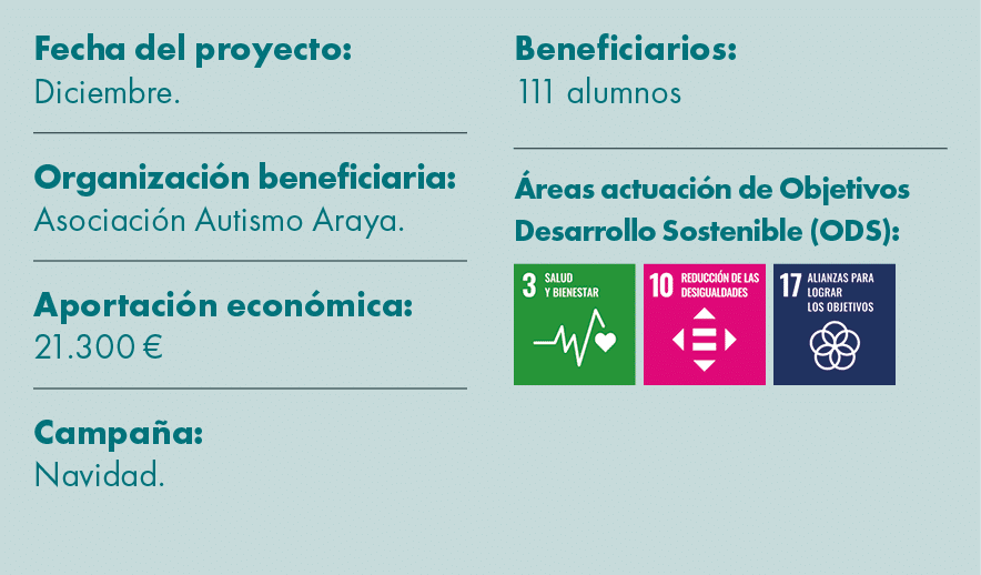Fecha del proyecto: Diciembre. Organizaci n beneficiaria: Asociaci n Autismo Araya. Aportaci n econ mica: 21.300 € Ca...