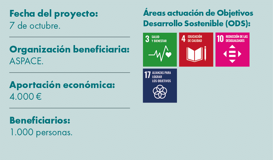 Fecha del proyecto: 7 de octubre. Organizaci n beneficiaria: ASPACE. Aportaci n econ mica: 4.000 € Beneficiarios: 1.0...