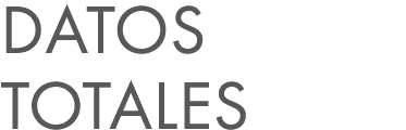 Datos totales