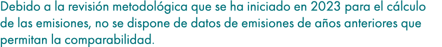 Debido a la revisi n metodol gica que se ha iniciado en 2023 para el c lculo de las emisiones, no se dispone de datos...