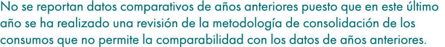 No se reportan datos comparativos de a os anteriores puesto que en este ltimo a o se ha realizado una revisi n de la...