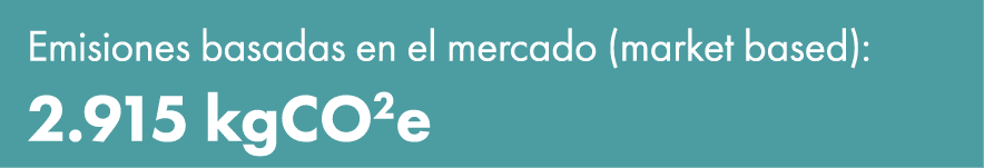 Emisiones basadas en el mercado (market based): 2.915 kgCO2e