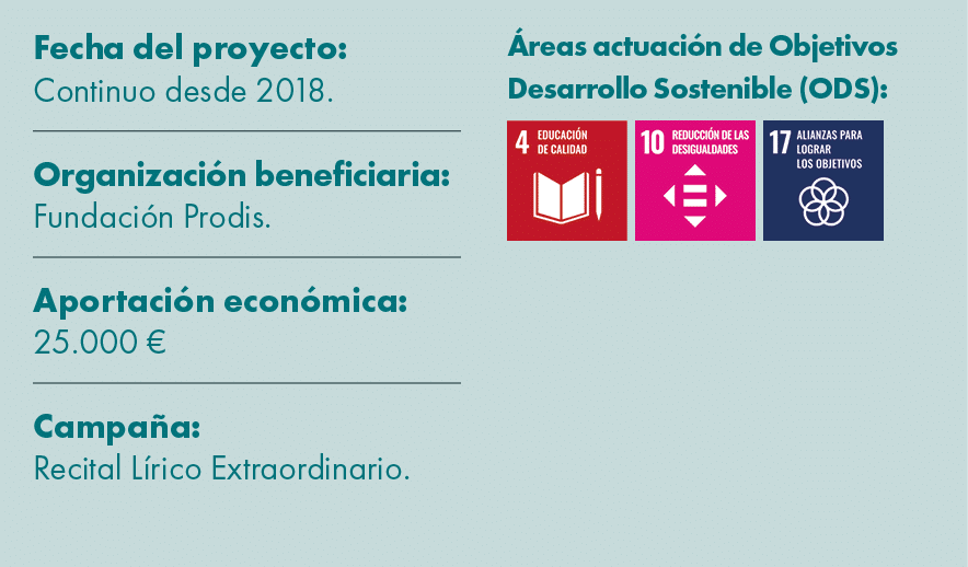 Fecha del proyecto: Continuo desde 2018. Organizaci n beneficiaria: Fundaci n Prodis. Aportaci n econ mica: 25.000 € ...