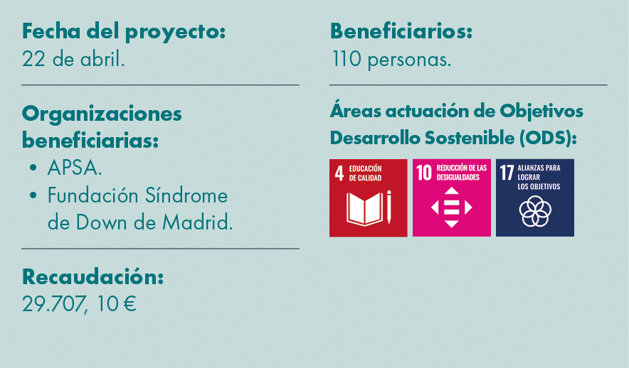 Fecha del proyecto: 22 de abril. Organizaciones beneficiarias: • APSA. • Fundaci n S ndrome de Down de Madrid. Recaud...