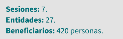 Sesiones: 7  Entidades: 27  Beneficiarios: 420 personas 