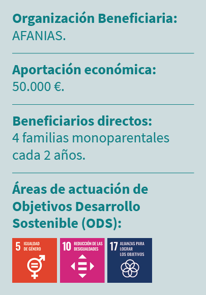 Organizaci n Beneficiaria: AFANIAS. Aportaci n econ mica: 50.000 €. Beneficiarios directos: 4 familias monoparentales...