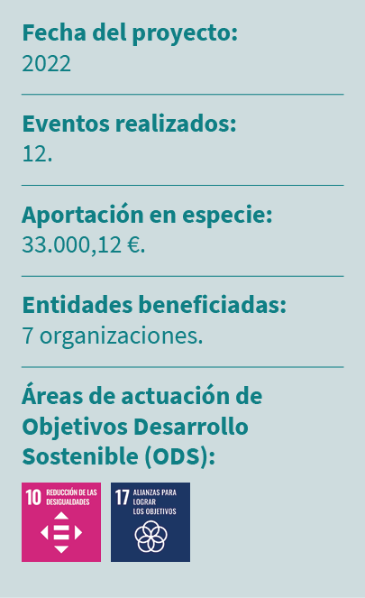 Fecha del proyecto: 2022 Eventos realizados: 12. Aportaci n en especie: 33.000,12 €. Entidades beneficiadas: 7 organi...