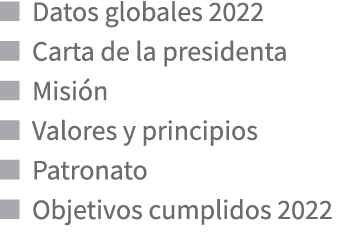 ￼ Datos globales 2022 ￼ Carta de la presidenta ￼ Misi n ￼ Valores y principios ￼ Patronato ￼ Objetivos cumplidos 2022