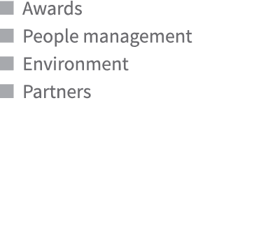 ￼ Awards ￼ People management ￼ Environment ￼ Partners