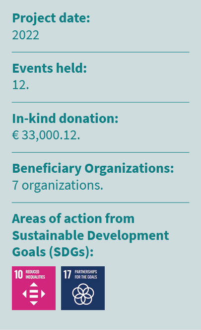 Project date: 2022 Events held: 12. In kind donation: € 33,000.12. Beneficiary Organizations: 7 organizations. Areas ...