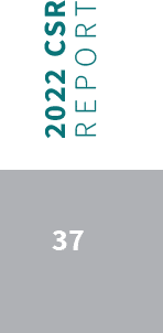 37,2022 CSR REPOR