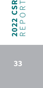 33,2022 CSR REPOR