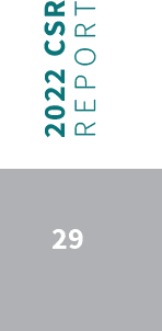 29,2022 CSR REPOR