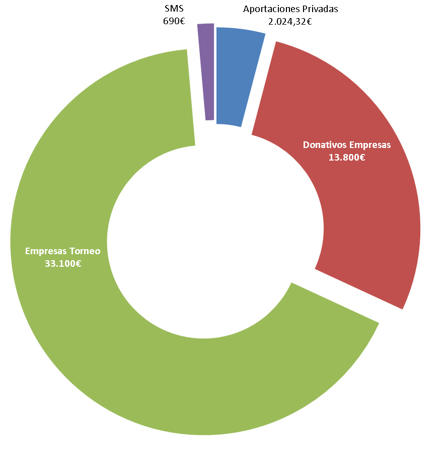 grafico 2 copia